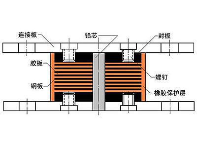 揭东区抗震支座施工-普通板式橡胶支座厂家